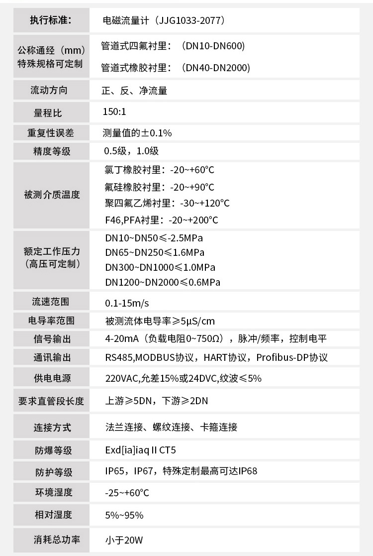 dn700污水流量計(jì)技術(shù)參數(shù)對(duì)照表