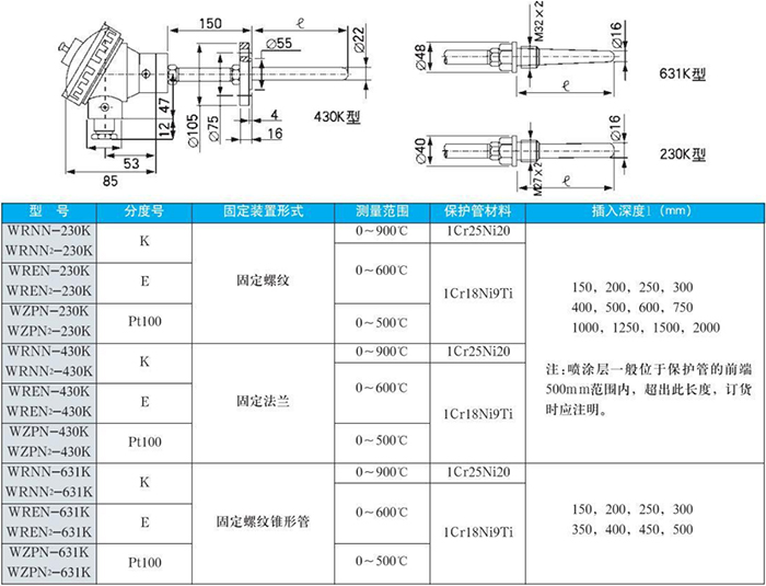 電站測溫?zé)犭娕寄湍ヒ?guī)格表