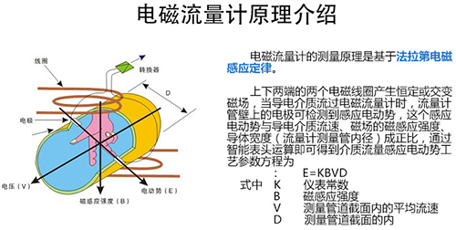 水處理流量計(jì)工作原理圖