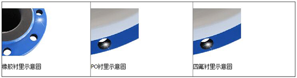 飲料流量計(jì)襯里材料分類圖