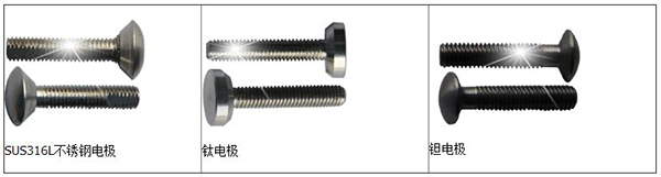化工液體流量計電*材料分類圖